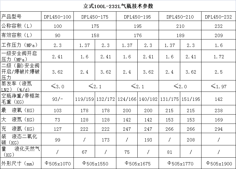 1649297535702409.jpg 氣瓶技術(shù)參數(shù)-立式小瓶.jpg