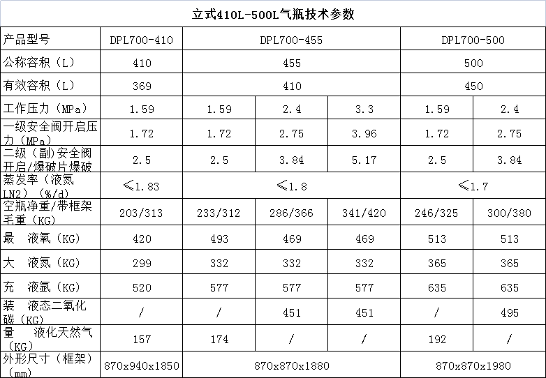 1649320485350714.jpg 氣瓶技術(shù)參數(shù)-立式大瓶.jpg